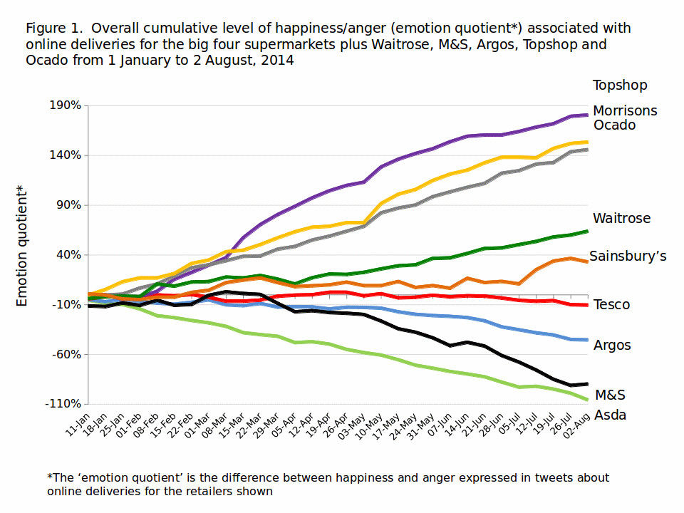 Does Online Experience Affect Bricks and Mortar Shopping?
