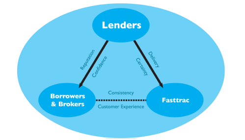 A Winner's Story - From Paper to Vapour…..