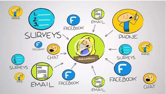 The Performance Management & Quality Monitoring campaign