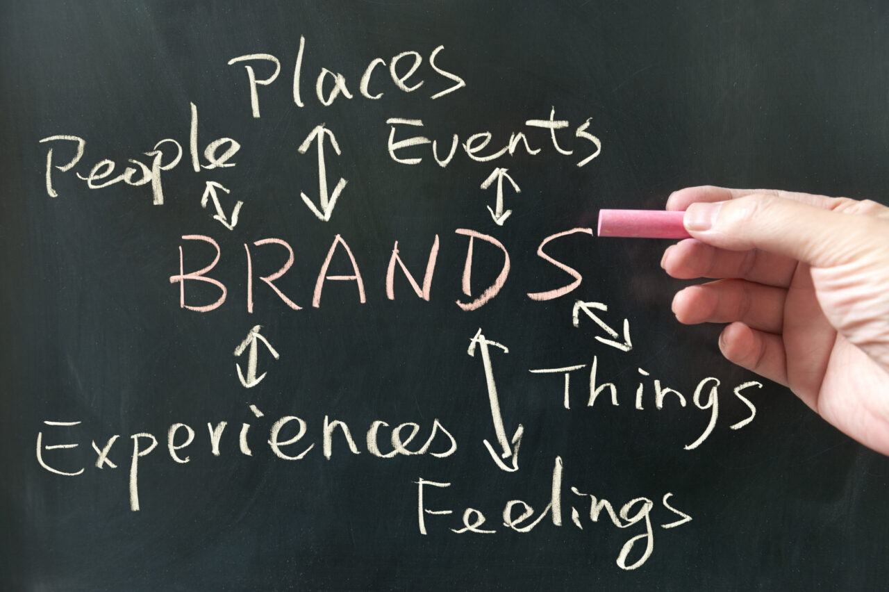 Hand drawing of liaison between brands and consumer trends post-lockdown